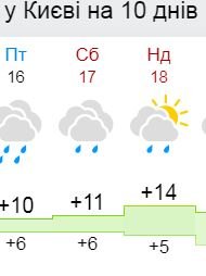 Погода на выходные в Киеве: готовим зонты или остаемся дома 2