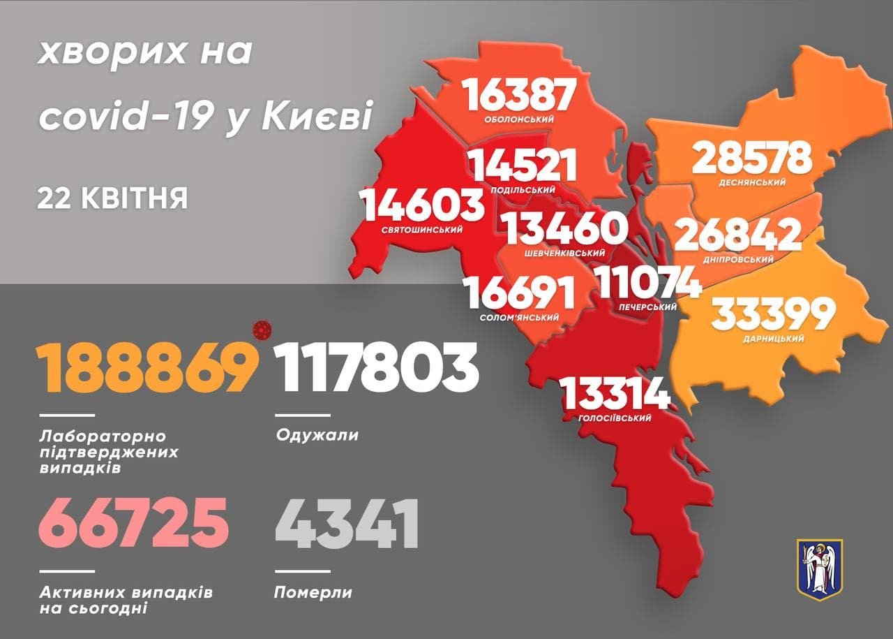 В Киеве снова резкий скачок новых случаев коронавируса: сколько человек заболели 1