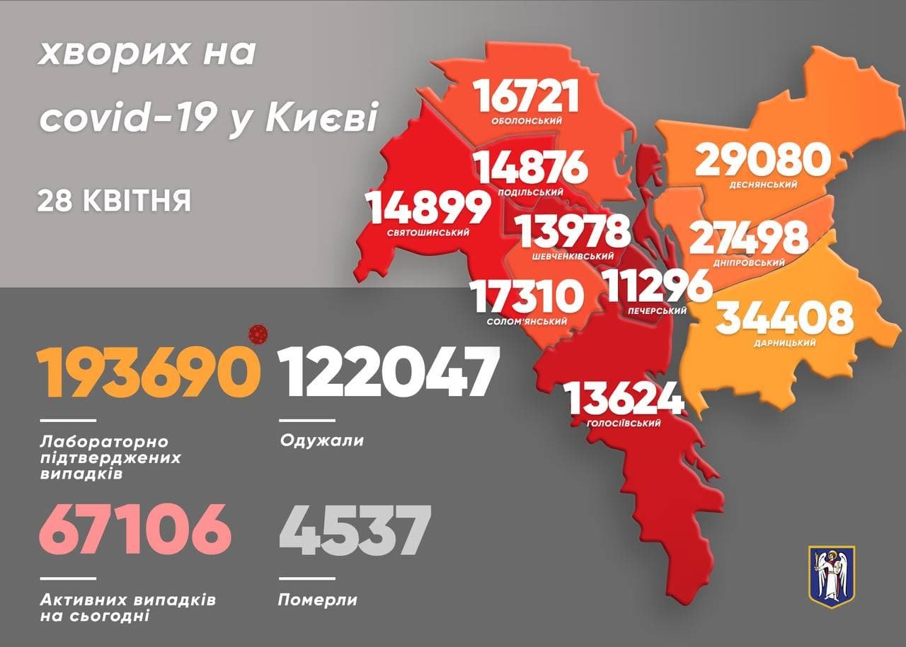 В Киеве снизилась заболеваемость коронавирусом и отменили локдаун: сколько человек заболели 1