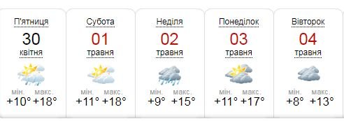 Какая погода будет в Киеве на Пасху и майские праздники 1
