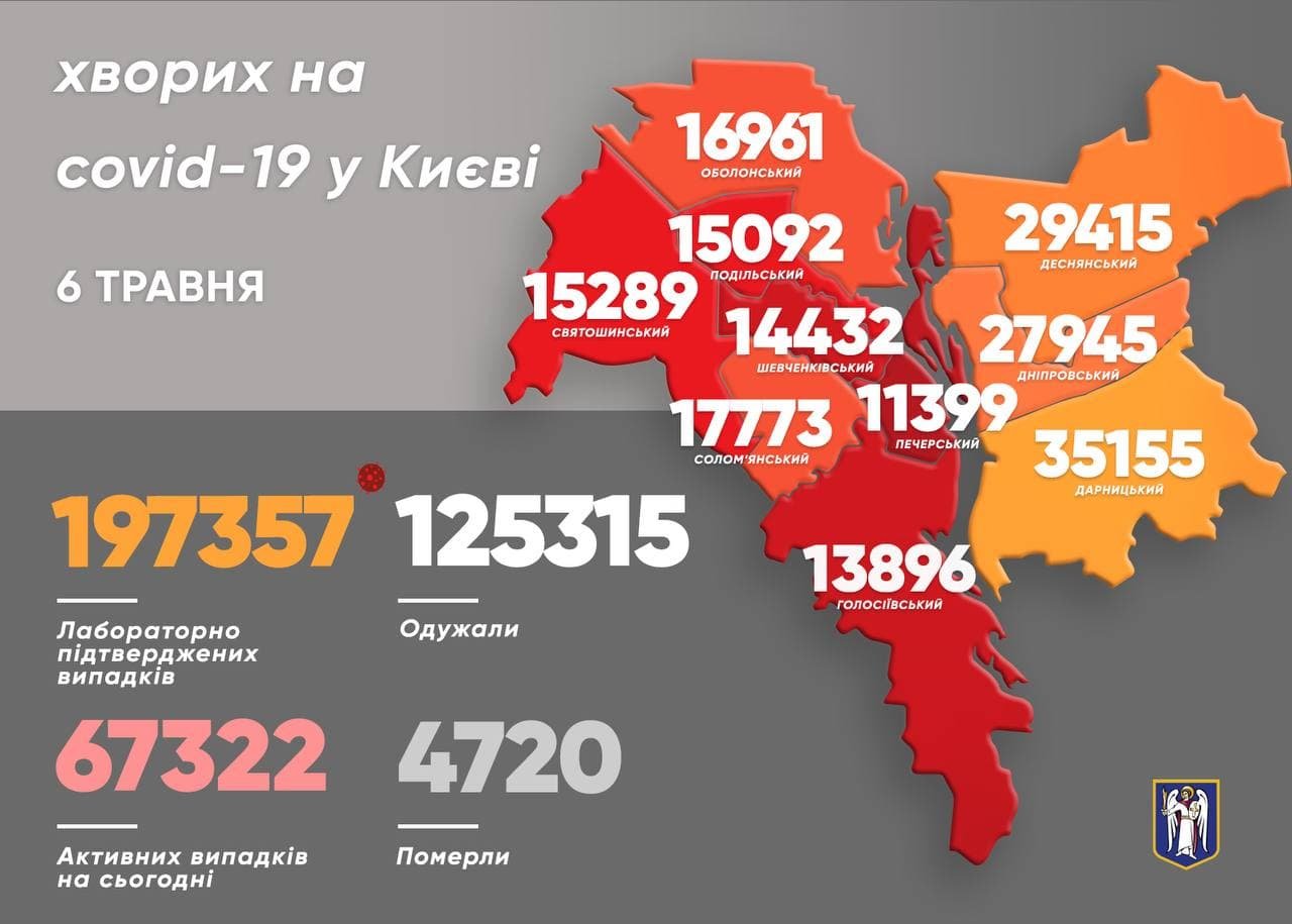 В Киеве снова резко растет число новых случаев коронавируса: сколько человек заболели 1