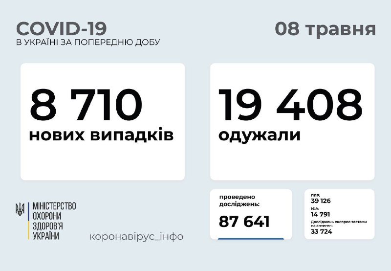 И в Украине, и в Киеве продолжает расти число новых случаев коронавируса в сутки: сколько человек заболели 1