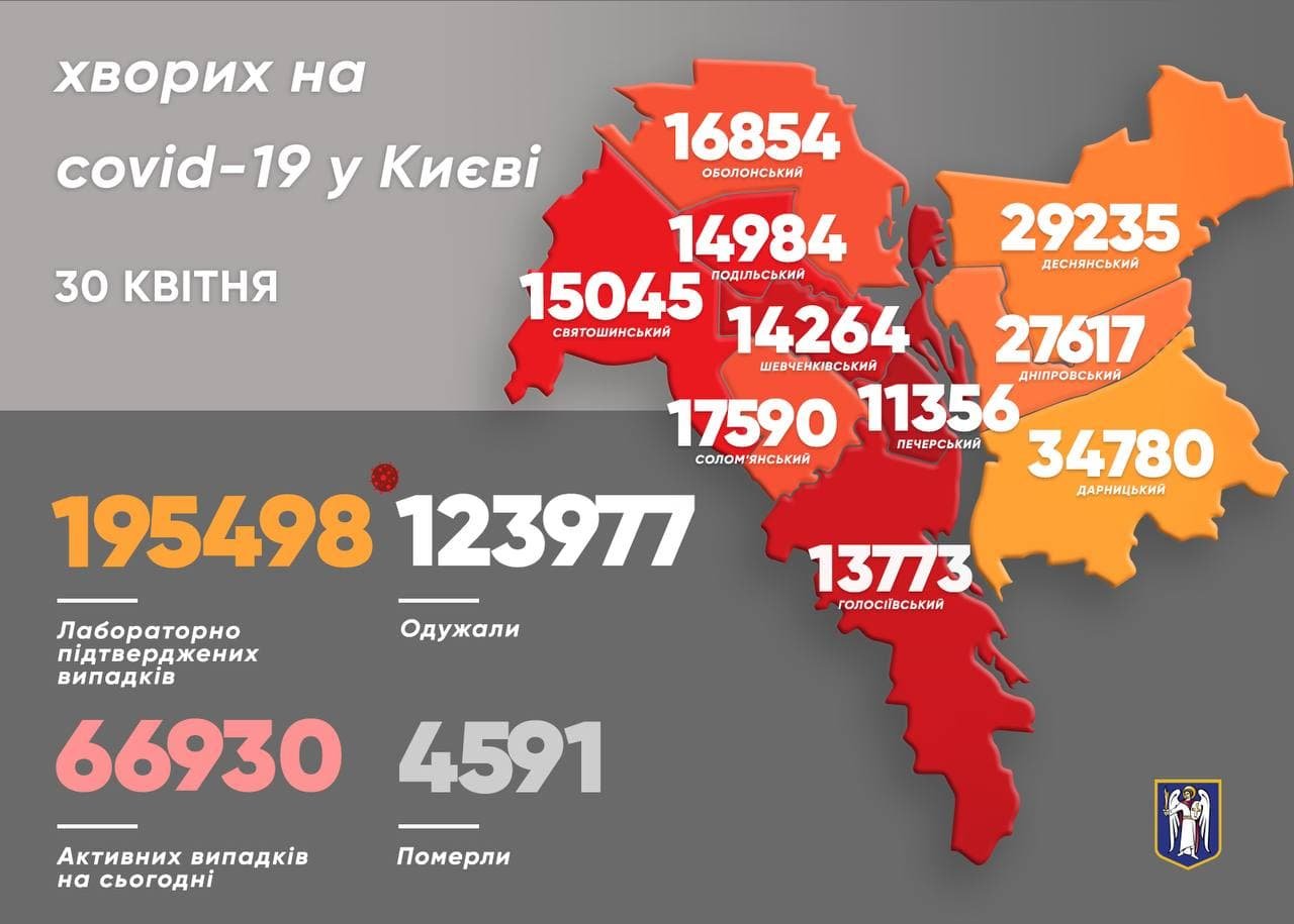 В Киеве по количеству заболевших COVID-19 продолжает лидировать Дарницкий район 1