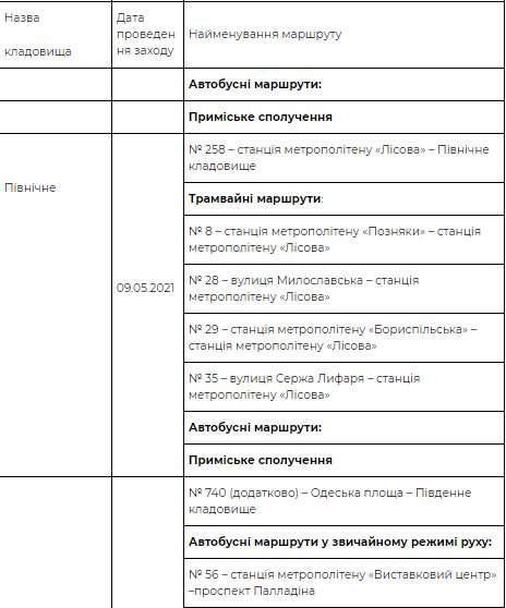 В Киеве на поминальные дни будут работать дополнительные маршруты к кладбищам: расписание 1