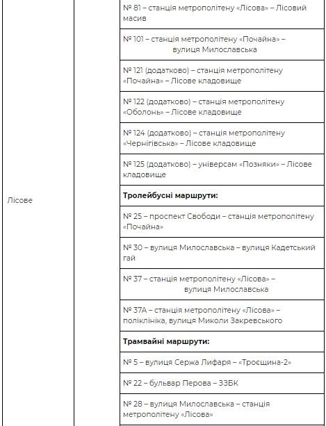 В Киеве на поминальные дни будут работать дополнительные маршруты к кладбищам: расписание 3