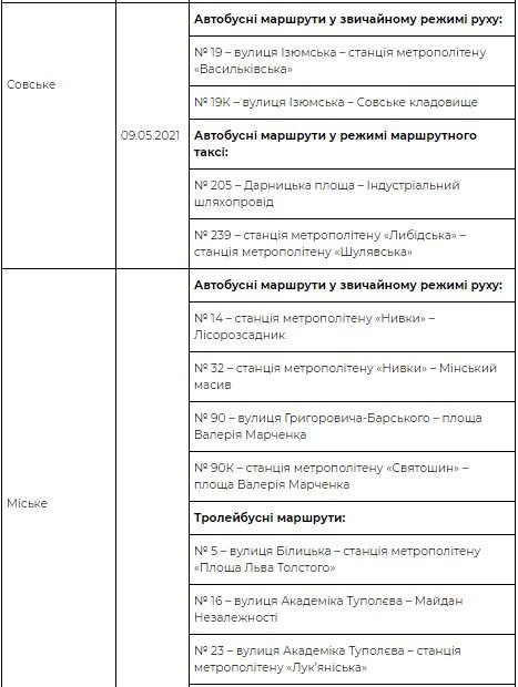 В Киеве на поминальные дни будут работать дополнительные маршруты к кладбищам: расписание 10