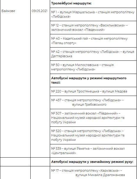 В Киеве на поминальные дни будут работать дополнительные маршруты к кладбищам: расписание 12