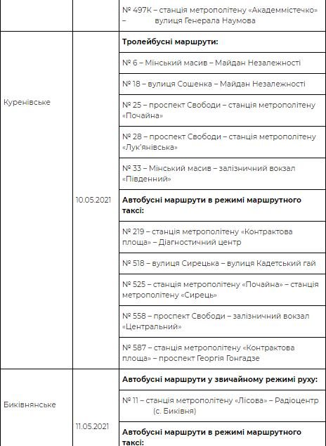 В Киеве на поминальные дни будут работать дополнительные маршруты к кладбищам: расписание 17