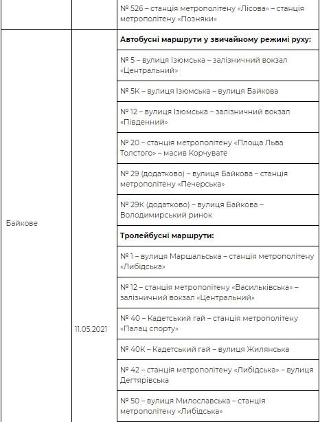 В Киеве на поминальные дни будут работать дополнительные маршруты к кладбищам: расписание 18