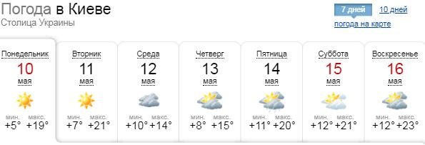 Погода на неделю: в Киеве придет тепло, но с дождями 2