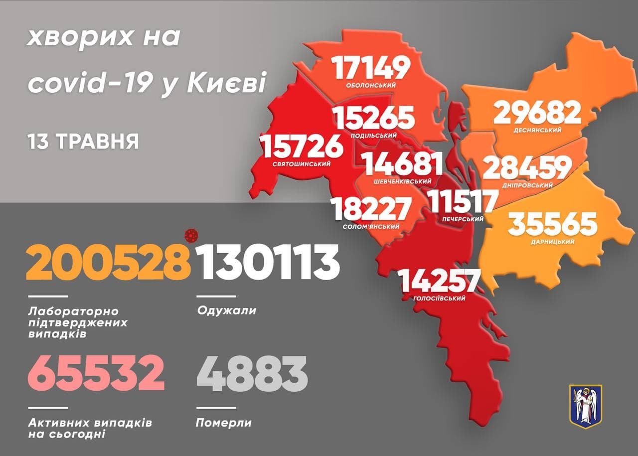 В Киеве снова начал расти ежедневный показатель заболеваемости коронавирусом: сколько заболевших за сутки 1