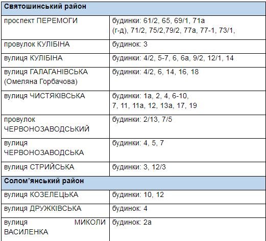 В двух районах Киева отключат газ: где и когда 1