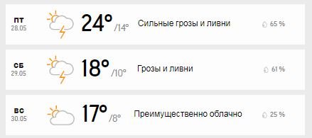 Погода на неделю: в Киеве будут дожди с грозами 4