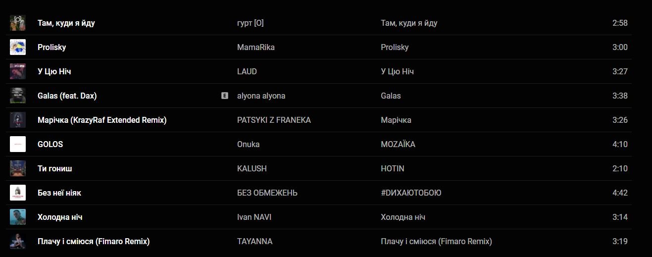 Под какие украинские песни лучше всего бегать: победители музыкальной премии NP Running Music Awards 1