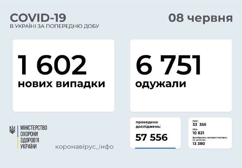 В Украине за сутки 1600 новых случаев коронавируса: почти половина из них - в Киеве 1