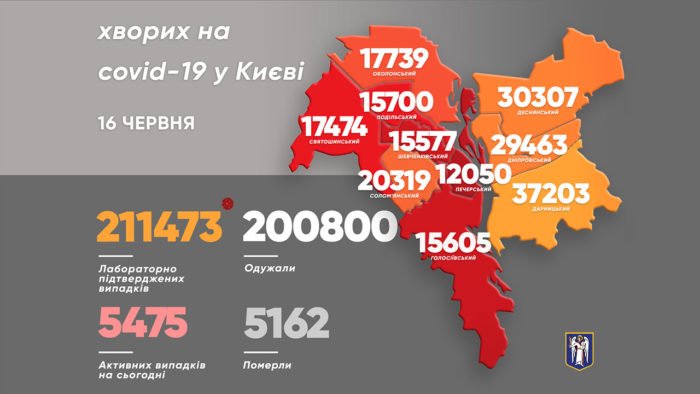 Сколько новых случаев коронавируса обнаружили в Киеве за сутки: статистика по районам 1