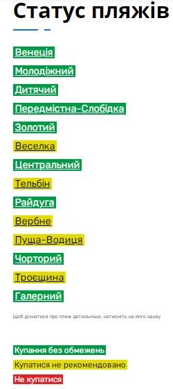 В Киеве не рекомендуют купаться на 4 городских пляжах из-за жары: полный список зон отдыха 1