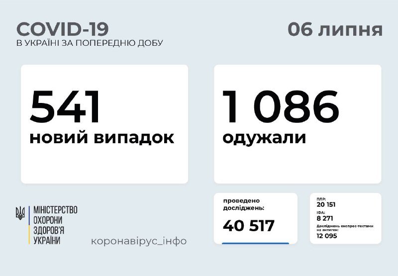 Больше полтысячи новых случаев коронавируса: сколько человек заболели в Киеве 1