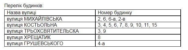 В центре Киева пропал газ: где и почему 1