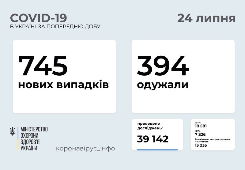 В Украине продолжает расти число заболевших коронавирусом: сколько случаев в Киеве 1