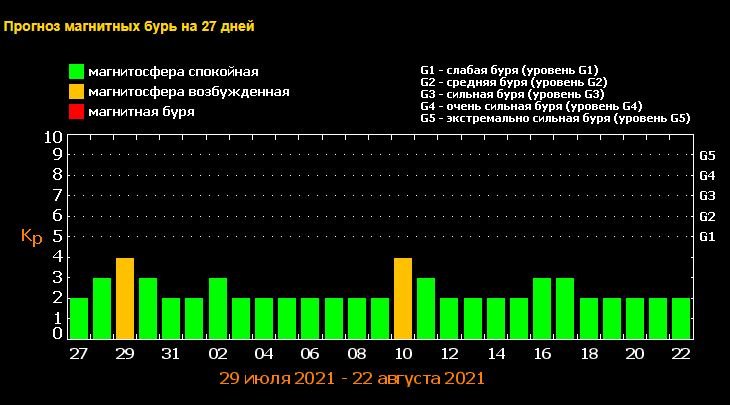 Почему в ближайшие дни у жителей Киева будет болеть голова 1