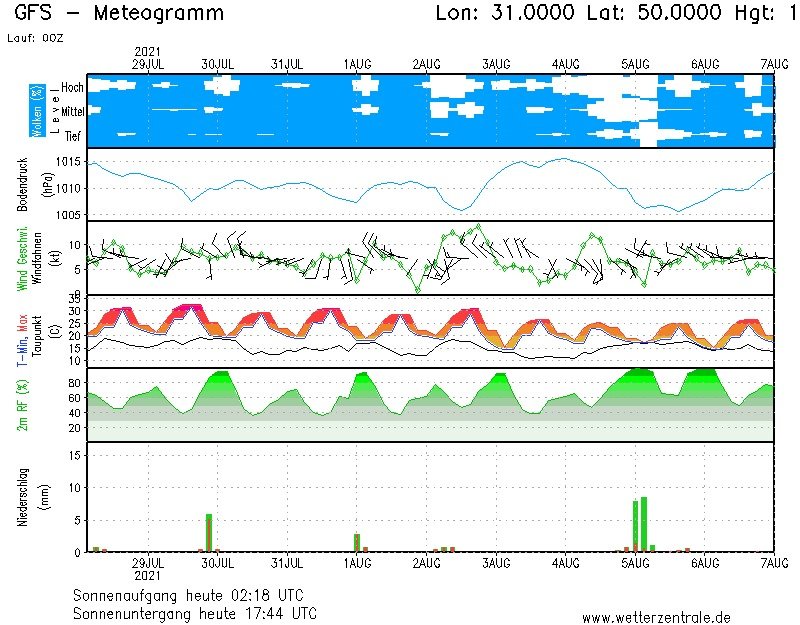 Когда в Киев придет долгожданная прохлада 1