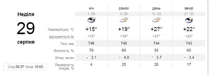 Планируем последние выходные лета 2021: какую погоду ждать в Киеве 2