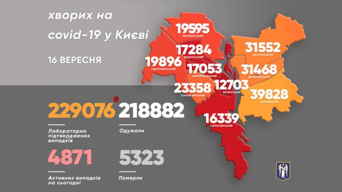 Сколько новых и летальных случаев COVID-19 зафиксировали в Киеве за сутки: статистика 1