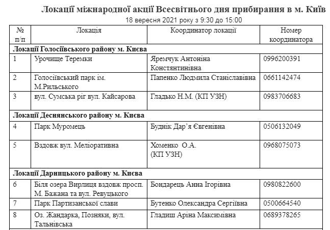 Жителей Киева приглашают присоединиться ко Всемирному дня уборки: где и когда поведут субботник 1