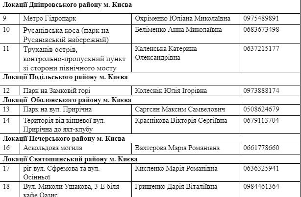 Жителей Киева приглашают присоединиться ко Всемирному дня уборки: где и когда поведут субботник 2