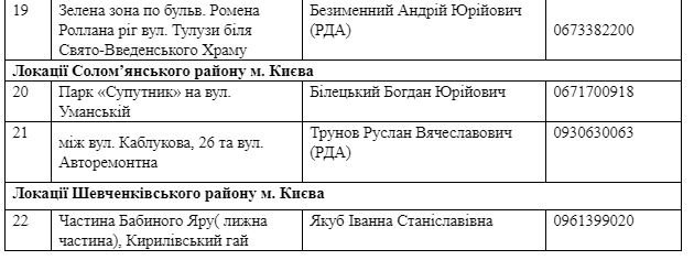 Жителей Киева приглашают присоединиться ко Всемирному дня уборки: где и когда поведут субботник 3