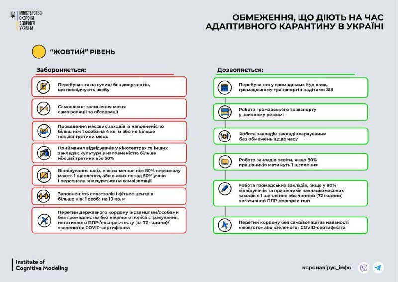 Желтый уровень эпидопасности в Украине: что запрещено и разрешено 1