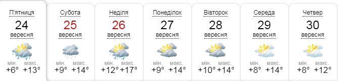 Когда в Киеве потеплеет и закончатся дожди 1