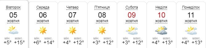 В Украину идут заморозки: какая погода будет в Киеве 1