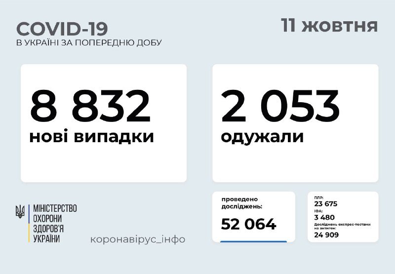 В Украине за выходные снизилось число новых случаев COVID-19: сколько человек заболели 1