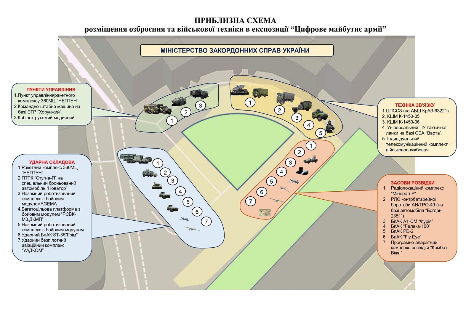 Новости про