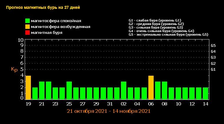 Жителям Киева нужно приготовиться к головной боли: когда и почему 1