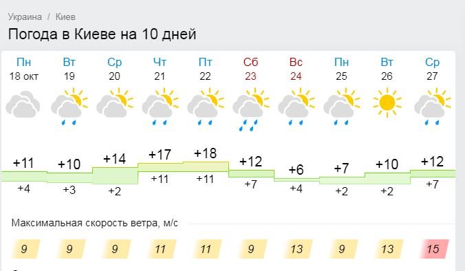 Дожди и холод: какая погода будет в Киеве всю неделю 2