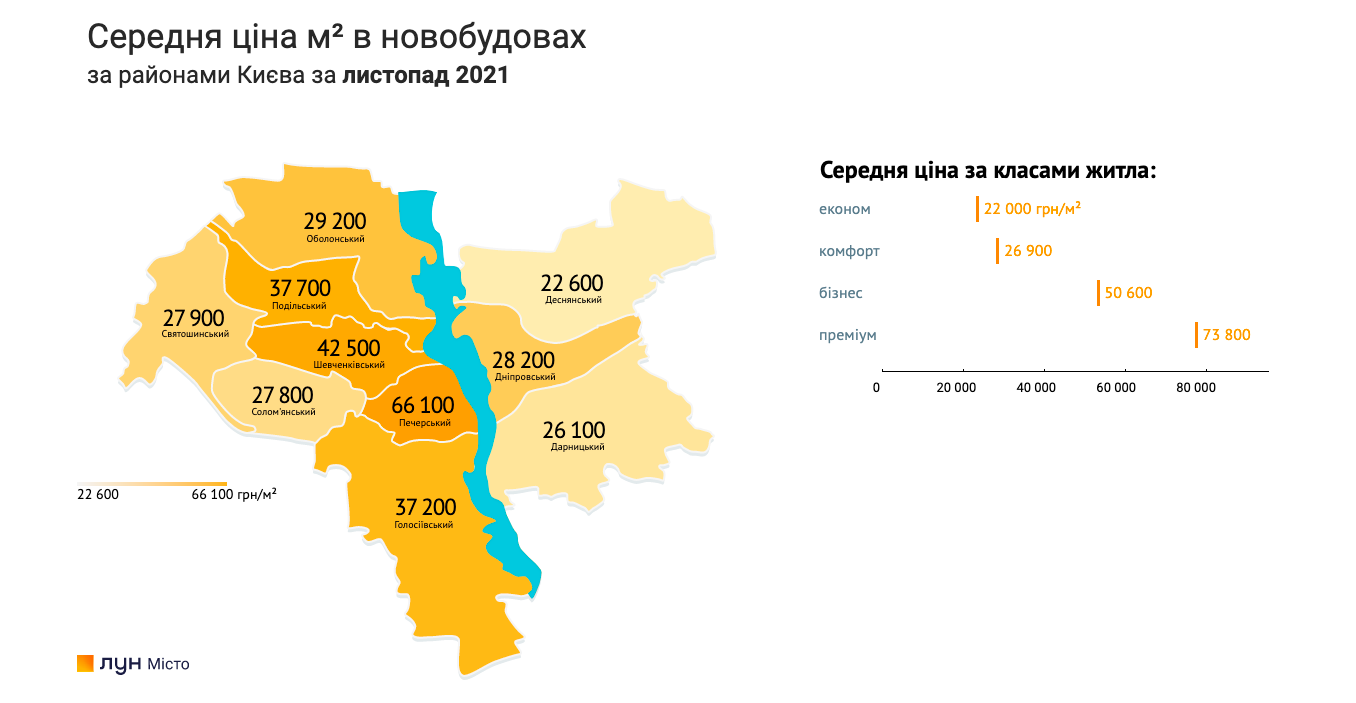 Как в ноябре изменились цены на покупку недвижимости в Киеве: статистика рынка новостроек 2