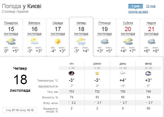 Когда в Киеве выпадет первый снег 1