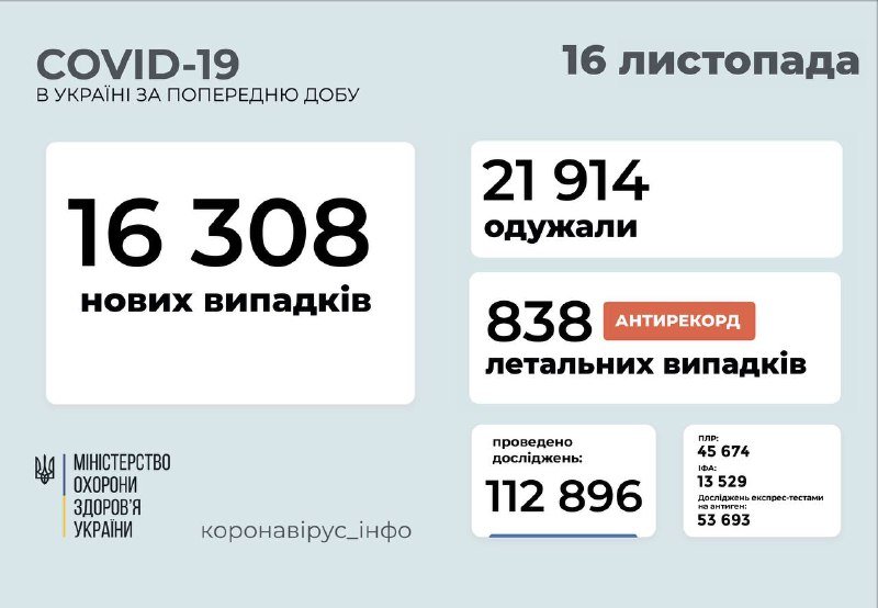 В Украине антирекорд по количеству смертей от коронавируса: сколько человек заболели 1