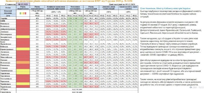Киев выходит из "красной" зоны карантина: какие ограничения будут действовать 1