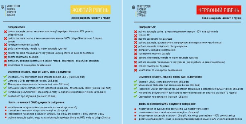 Киев выходит из "красной" зоны карантина: какие ограничения будут действовать 2