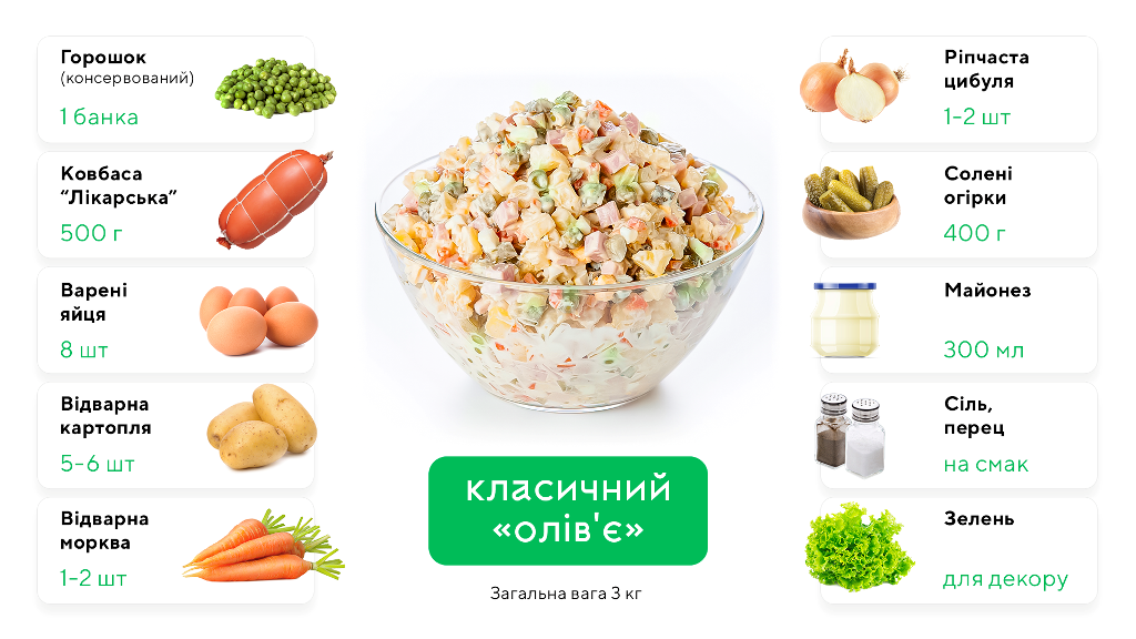 Индекс оливье: насколько выросла стоимость новогоднего салата 2