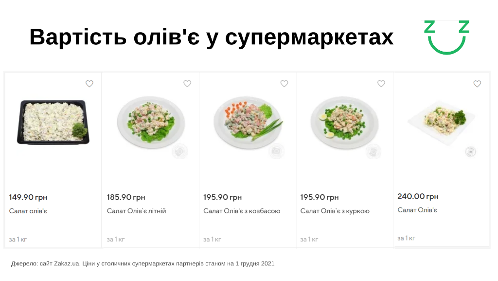 Индекс оливье: насколько выросла стоимость новогоднего салата 4
