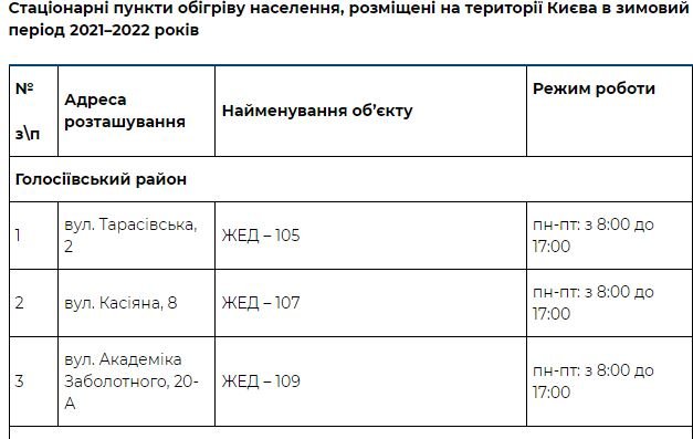 На Киев идет похолодание: адреса пунктов обогрева 1