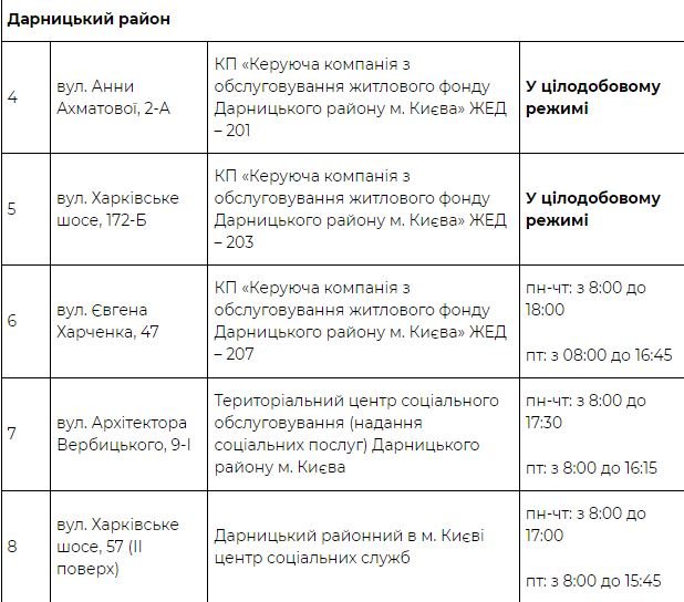 На Киев идет похолодание: адреса пунктов обогрева 2