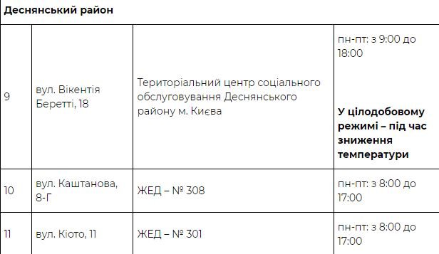 На Киев идет похолодание: адреса пунктов обогрева 3