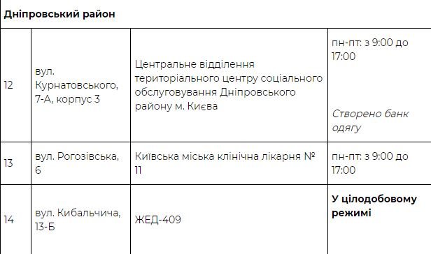На Киев идет похолодание: адреса пунктов обогрева 4