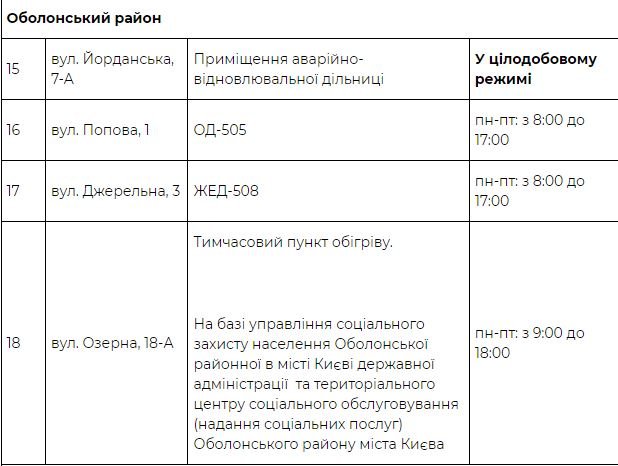 На Киев идет похолодание: адреса пунктов обогрева 5